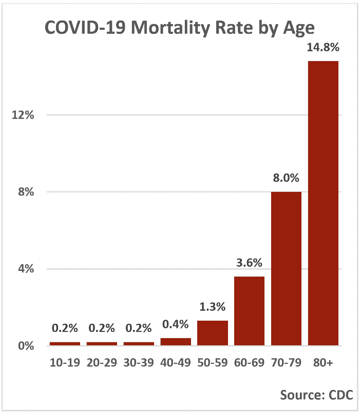 Multiple Myeloma Survival Rate Statistics by Hospital Myeloma Blog